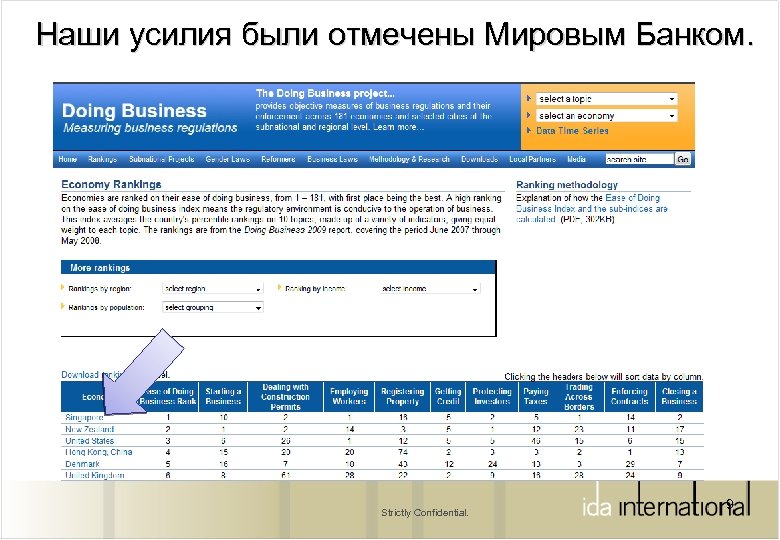 Наши усилия были отмечены Мировым Банком. Strictly Confidential. 9 