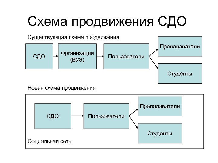 Существующая схема