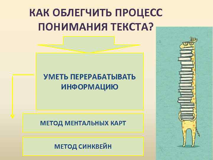 КАК ОБЛЕГЧИТЬ ПРОЦЕСС ПОНИМАНИЯ ТЕКСТА? УМЕТЬ ПЕРЕРАБАТЫВАТЬ ИНФОРМАЦИЮ МЕТОД МЕНТАЛЬНЫХ КАРТ МЕТОД СИНКВЕЙН 