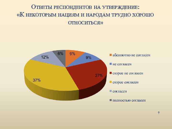 ОТВЕТЫ РЕСПОНДЕНТОВ НА УТВЕРЖДЕНИЕ: «К НЕКОТОРЫМ НАЦИЯМ И НАРОДАМ ТРУДНО ХОРОШО ОТНОСИТЬСЯ» 7 