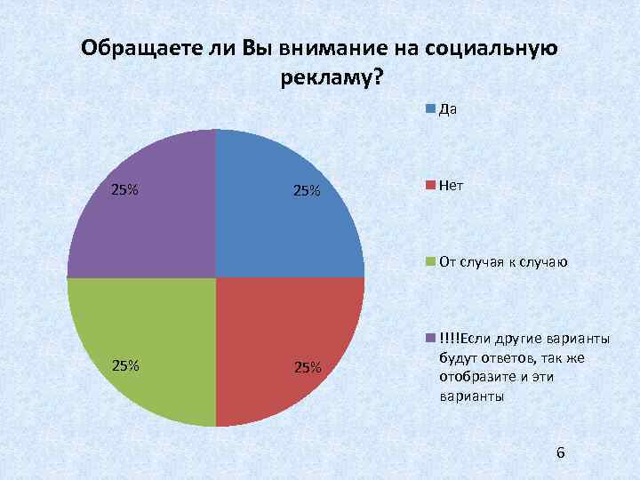 Обращаете ли Вы внимание на социальную рекламу? Да 25% Нет От случая к случаю