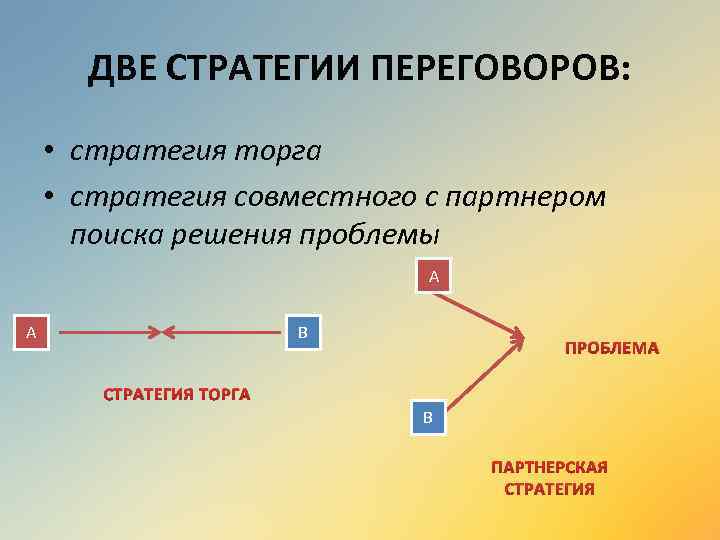 Стратегия проблемы