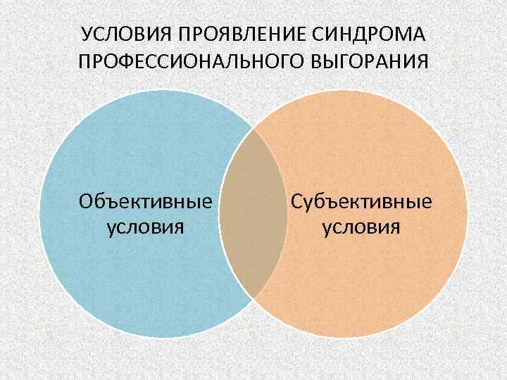 УСЛОВИЯ ПРОЯВЛЕНИЕ СИНДРОМА ПРОФЕССИОНАЛЬНОГО ВЫГОРАНИЯ Объективные условия Субъективные условия 
