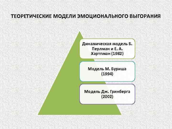 Эмоциональный этап. Модель эмоционального выгорания Буриша. Модель эмоционального выгорания Дж Гринберга. Модель выгорания Маслач. Трехкомпонентная модель эмоционального выгорания.