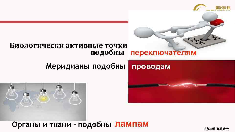 Биологически активные точки подобны переключателям Меридианы подобны проводам Органы и ткани – подобны лампам