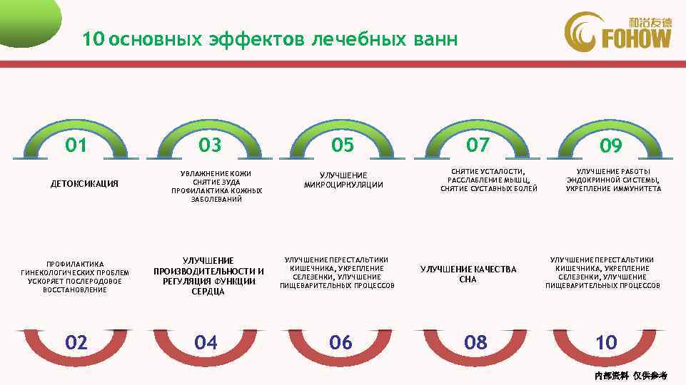 10 основных эффектов лечебных ванн 01 ДЕТОКСИКАЦИЯ ПРОФИЛАКТИКА ГИНЕКОЛОГИЧЕСКИХ ПРОБЛЕМ УСКОРЯЕТ ПОСЛЕРОДОВОЕ ВОССТАНОВЛЕНИЕ 02
