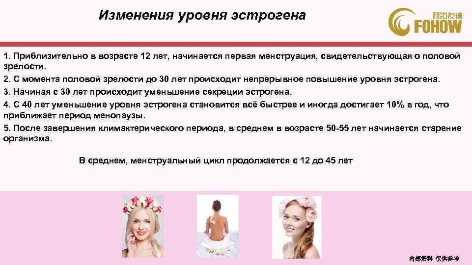 Изменения уровня эстрогена 1. Приблизительно в возрасте 12 лет, начинается первая менструация, свидетельствующая о