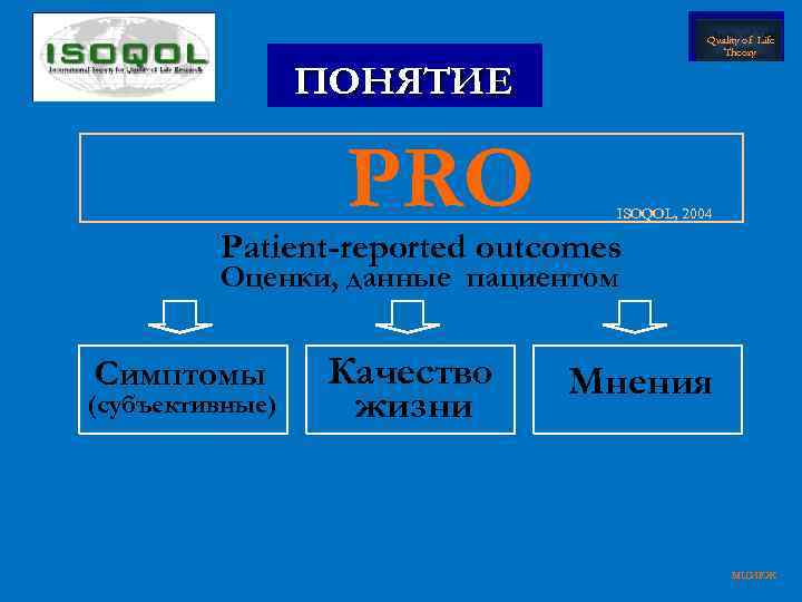 Quality of Life Theory ПОНЯТИЕ PRO ISOQOL, 2004 Patient-reported outcomes Оценки, данные пациентом Симптомы