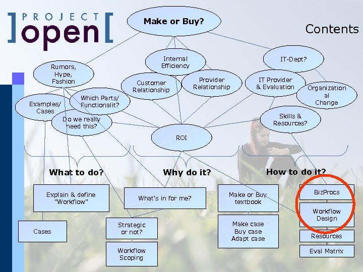 Make or Buy? Internal Efficiency Rumors, Hype, Fashion Examples/ Cases Contents IT-Dept? Provider Relationship