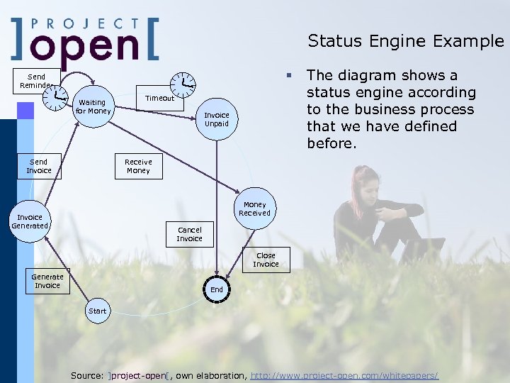 Status Engine Example § Send Reminder Waiting for Money Send Invoice Timeout Invoice Unpaid