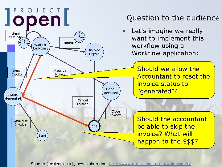 Question to the audience § Send Reminder Waiting for Money Send Invoice Timeout Invoice