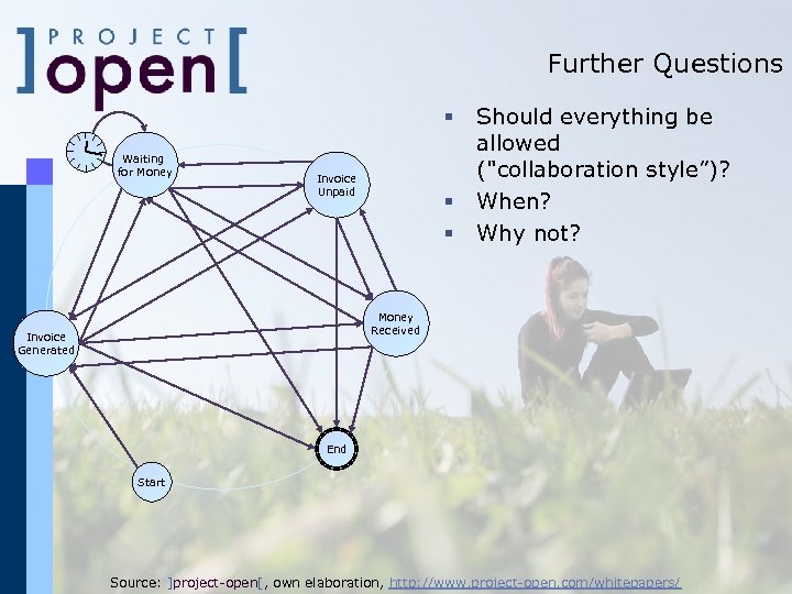 Further Questions § Waiting for Money Invoice Unpaid § § Should everything be allowed