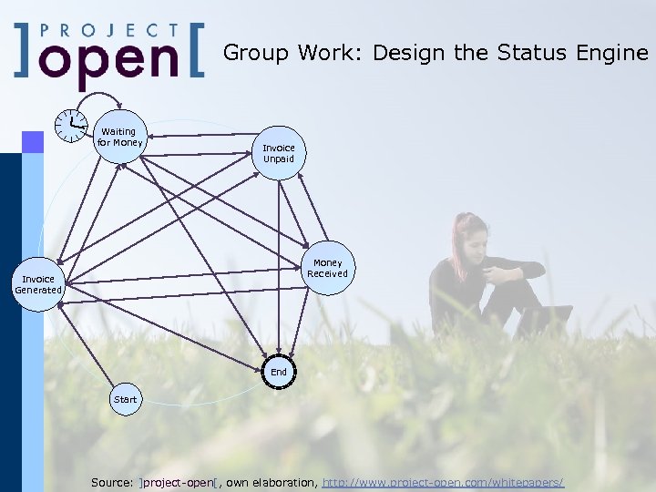 Group Work: Design the Status Engine Waiting for Money Invoice Unpaid Money Received Invoice
