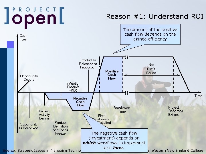 Reason #1: Understand ROI The amount of the positive cash flow depends on the