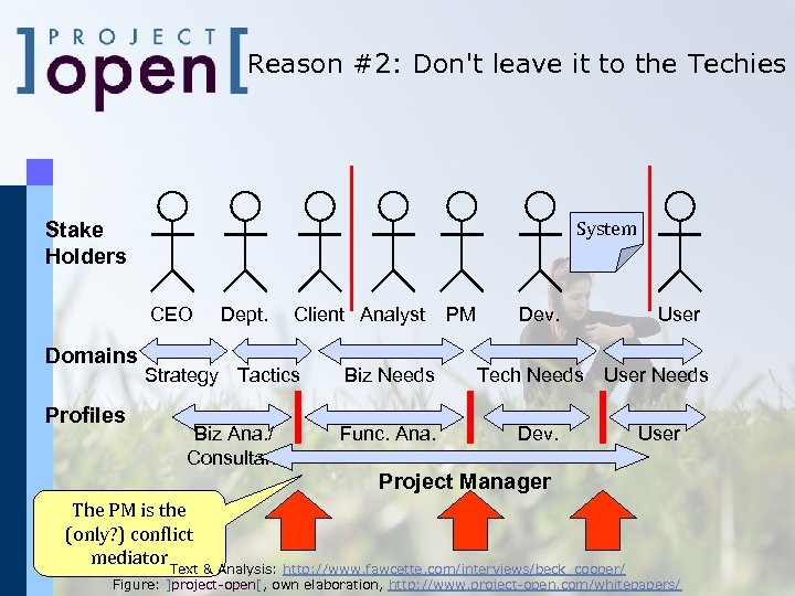 Reason #2: Don't leave it to the Techies System Stake Holders CEO Domains Profiles