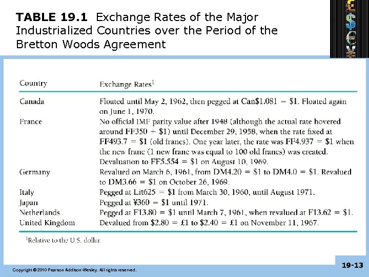 TABLE 19. 1 Exchange Rates of the Major Industrialized Countries over the Period of