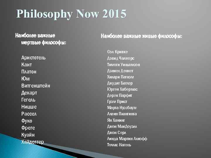 Philosophy Now 2015 Наиболее важные мертвые философы: Аристотель Кант Платон Юм Витгенштейн Декарт Гегель