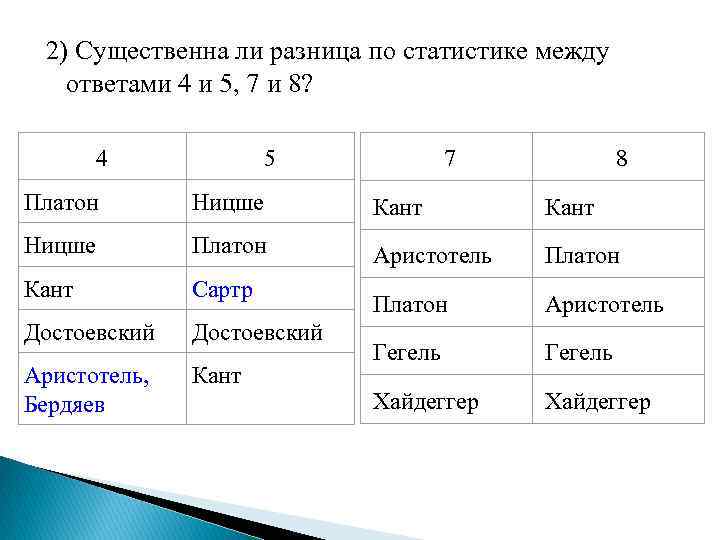 2) Существенна ли разница по статистике между ответами 4 и 5, 7 и 8?