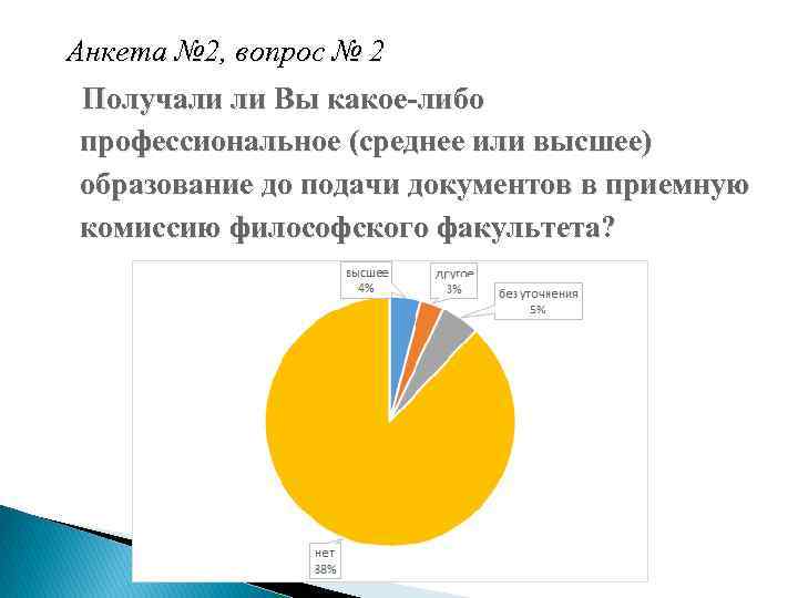 Анкета № 2, вопрос № 2 Получали ли Вы какое-либо профессиональное (среднее или высшее)