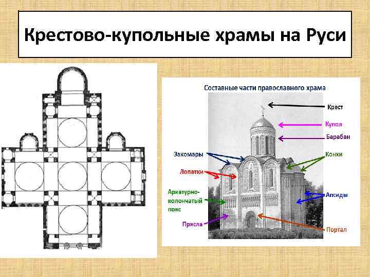 Крестово-купольные храмы на Руси 