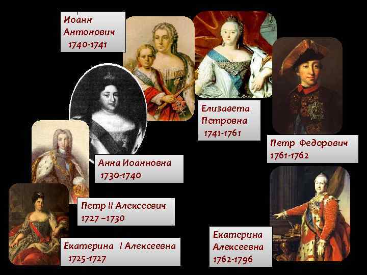 Иоанн Антонович 1740 -1741 Елизавета Петровна 1741 -1761 Анна Иоанновна 1730 -1740 Петр II