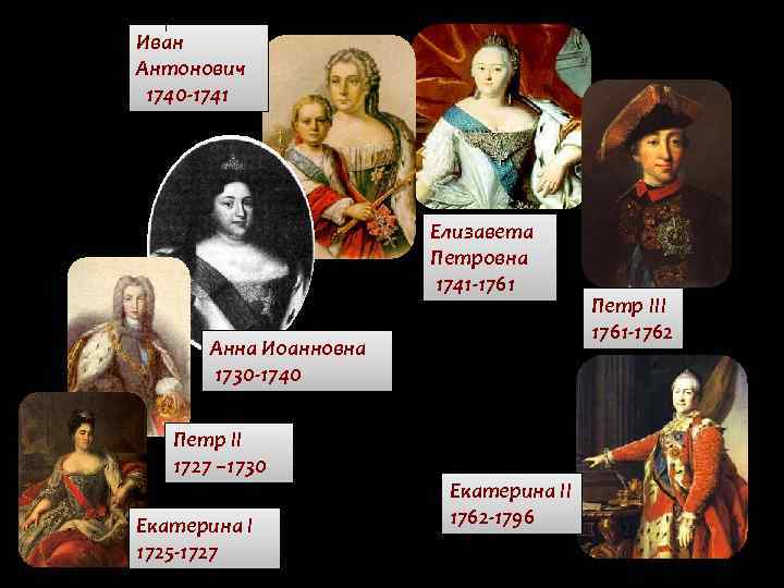 Иван Антонович 1740 -1741 Елизавета Петровна 1741 -1761 Анна Иоанновна 1730 -1740 Петр II