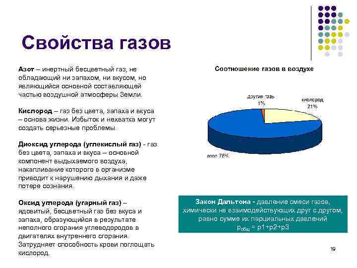 Свойства газов Азот – инертный бесцветный газ, не обладающий ни запахом, ни вкусом, но