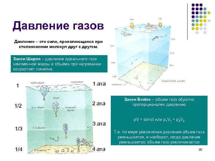 Давление газов Давление – это сила, проявляющаяся при столкновении молекул друг с другом. Закон