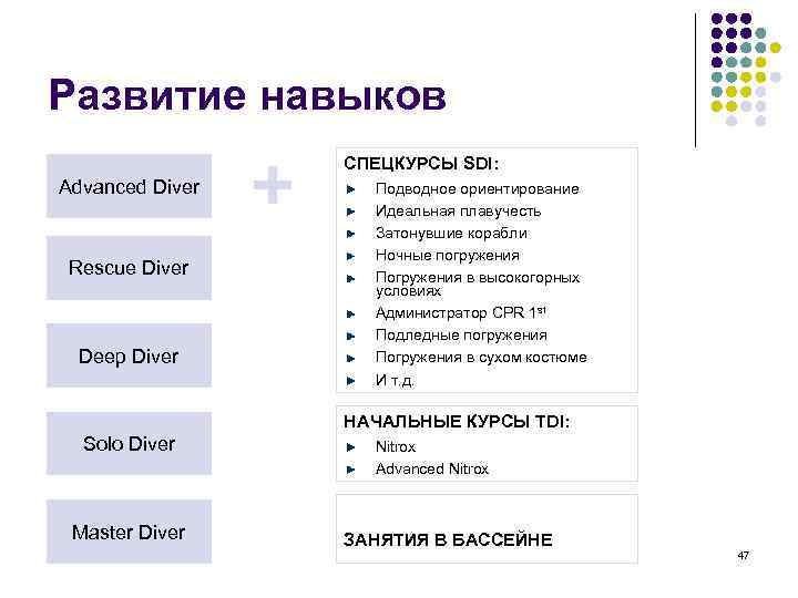 Развитие навыков СПЕЦКУРСЫ SDI: Advanced Diver Rescue Diver Deep Diver Подводное ориентирование Идеальная плавучесть