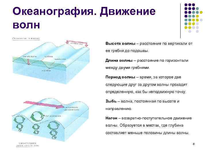 Океанография. Движение волн Высота волны – расстояние по вертикали от ее гребня до подошвы.