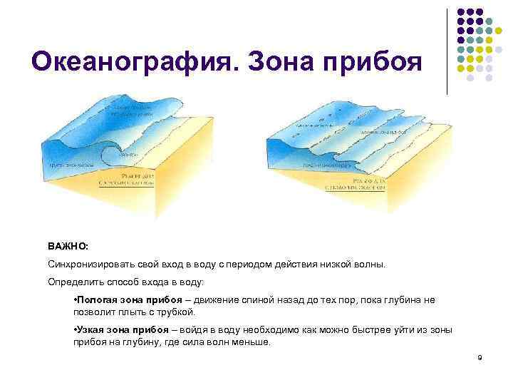 Океанография. Зона прибоя ВАЖНО: Синхронизировать свой вход в воду с периодом действия низкой волны.