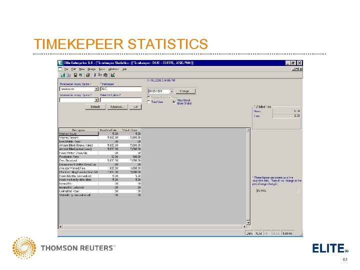 TIMEKEPEER STATISTICS 61 