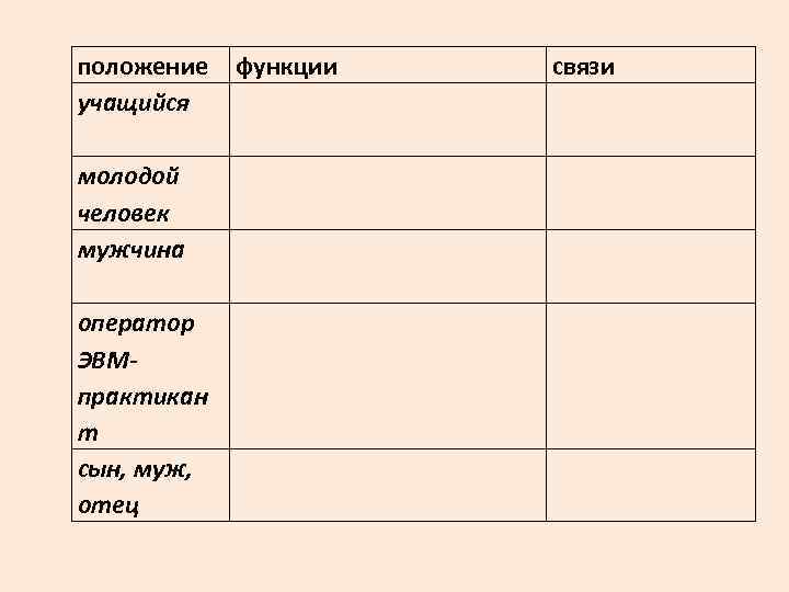 положение учащийся молодой человек мужчина оператор ЭВМпрактикан т сын, муж, отец функции связи 