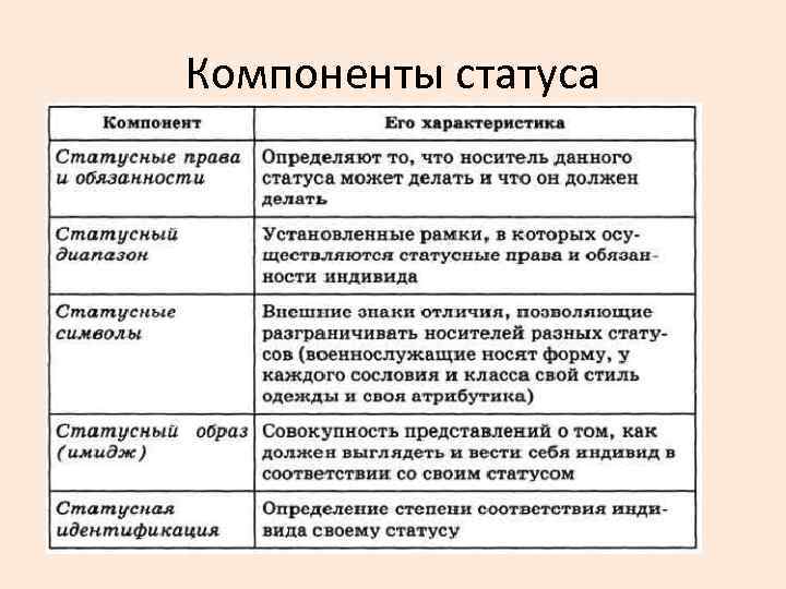 Статусный имидж и статусные символы внешняя демонстрация статуса презентация