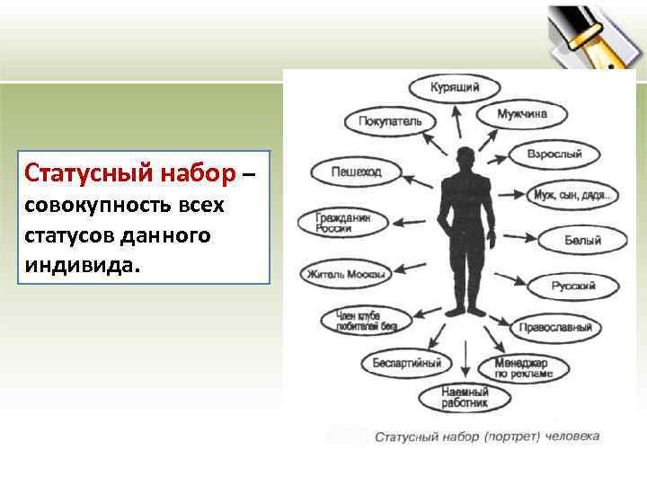 Статусный набор – совокупность всех статусов данного индивида. 
