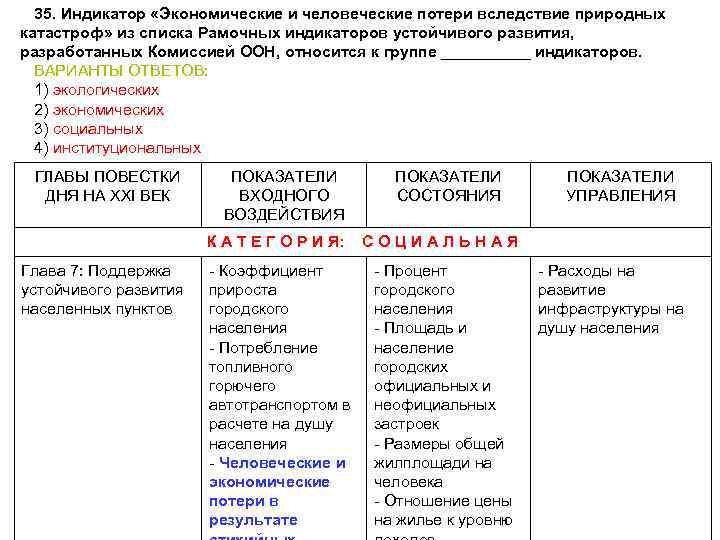 35. Индикатор «Экономические и человеческие потери вследствие природных катастроф» из списка Рамочных индикаторов устойчивого