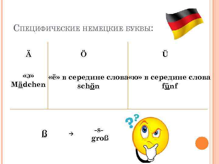 СПЕЦИФИЧЕСКИЕ НЕМЕЦКИЕ БУКВЫ: Ö Ä Ü «э» «ё» в середине слова «ю» в середине