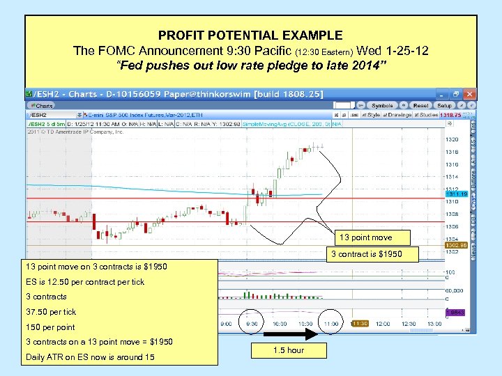 PROFIT POTENTIAL EXAMPLE The FOMC Announcement 9: 30 Pacific (12: 30 Eastern) Wed 1