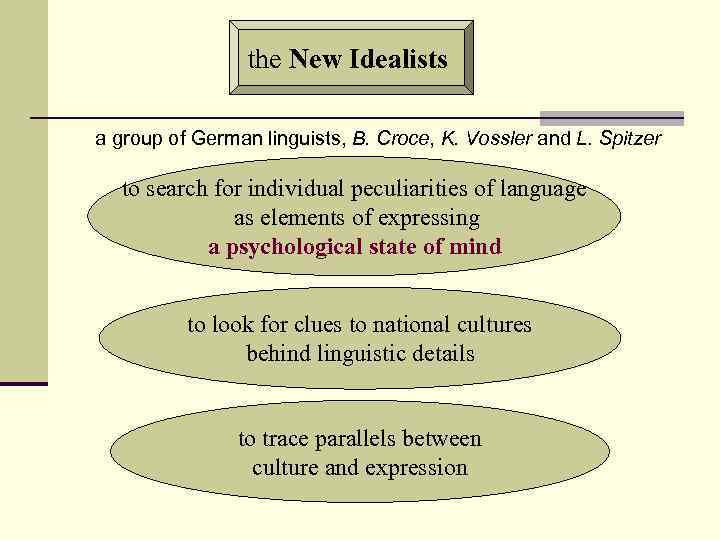 the New Idealists a group of German linguists, B. Croce, K. Vossler and L.