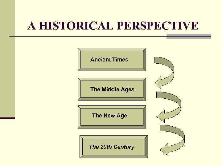 A HISTORICAL PERSPECTIVE Ancient Times The Middle Ages The New Age The 20 th