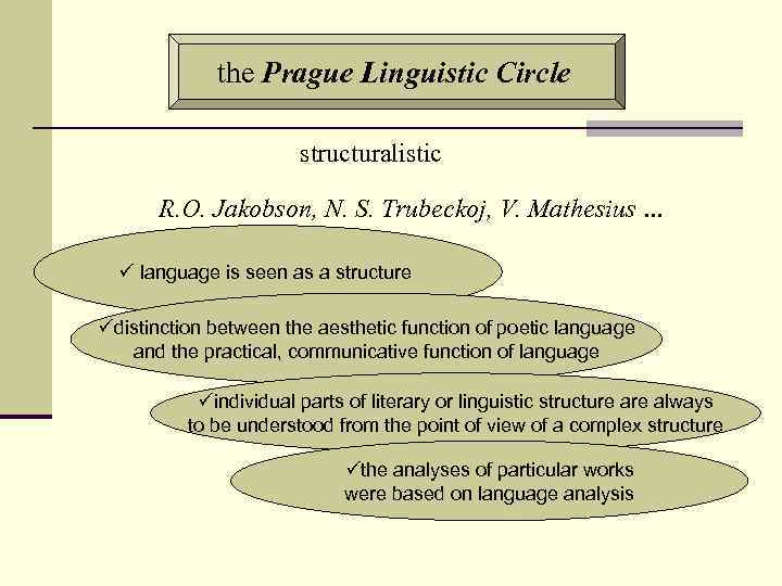 the Prague Linguistic Circle structuralistic R. O. Jakobson, N. S. Trubeckoj, V. Mathesius …