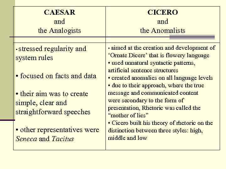 CAESAR and the Analogists • stressed regularity and system rules • focused on facts