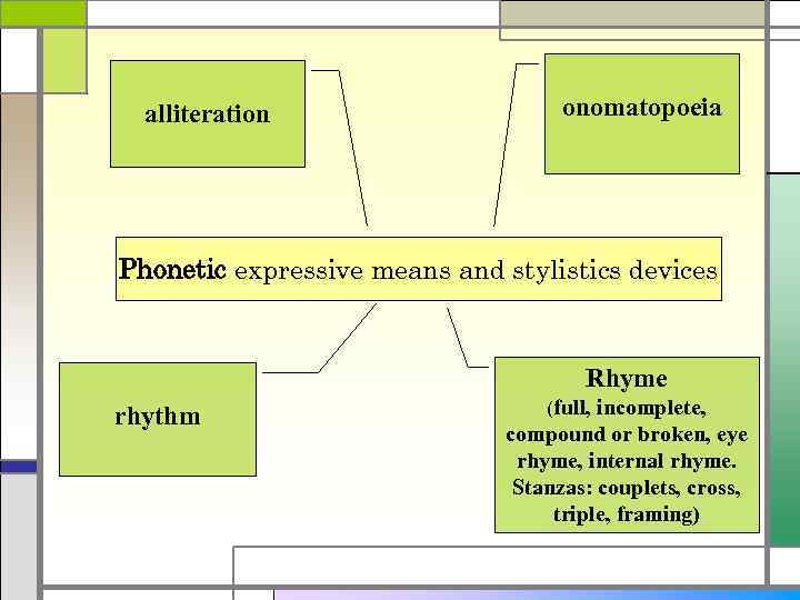 alliteration onomatopoeia Phonetic expressive means and stylistics devices Rhyme rhythm (full, incomplete, compound or