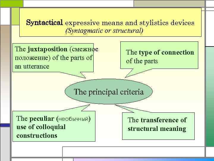 Syntactical expressive means and stylistics devices (Syntagmatic or structural) The juxtaposition (смежное положение) of