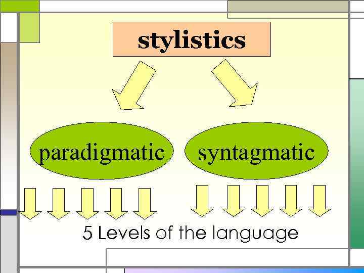 stylistics paradigmatic syntagmatic 5 Levels of the language 