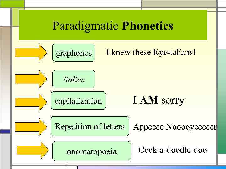 Paradigmatic Phonetics graphones I knew these Eye-talians! italics capitalization I AM sorry Repetition of