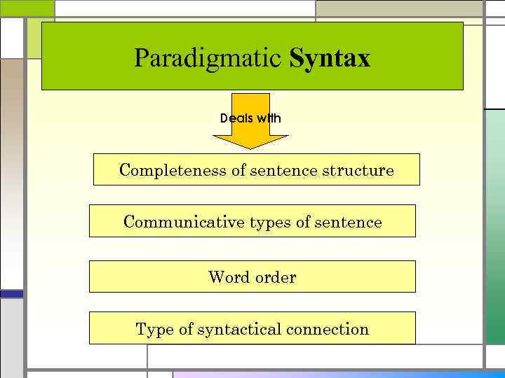 Paradigmatic Syntax Deals with Completeness of sentence structure Communicative types of sentence Word order