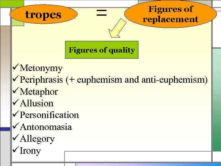 = tropes Figures of replacement Figures of quality üMetonymy üPeriphrasis (+ euphemism and anti-euphemism)