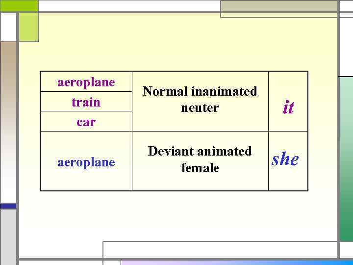 aeroplane train car Normal inanimated neuter it aeroplane Deviant animated female she 