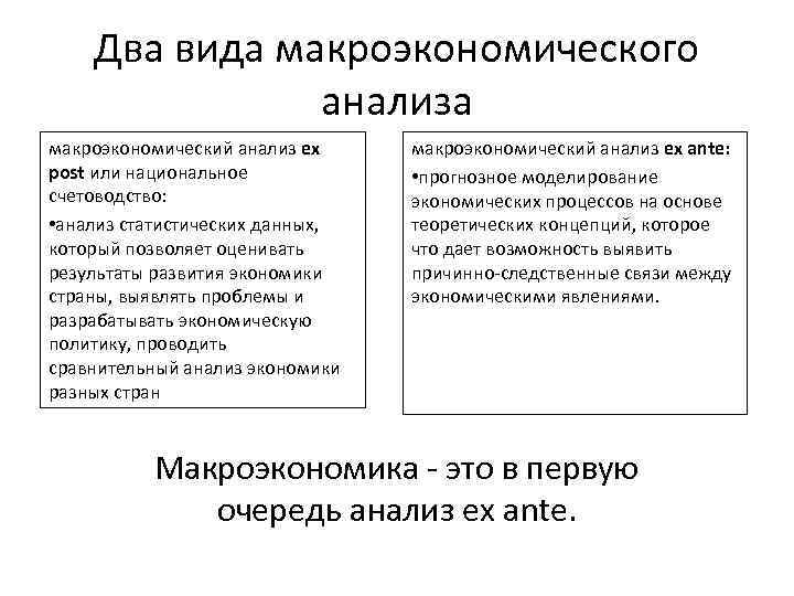 Два вида макроэкономического анализа макроэкономический анализ ex post или национальное счетоводство: • анализ статистических